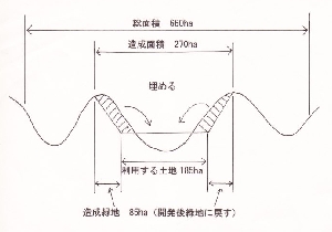 改変模式図.jpg